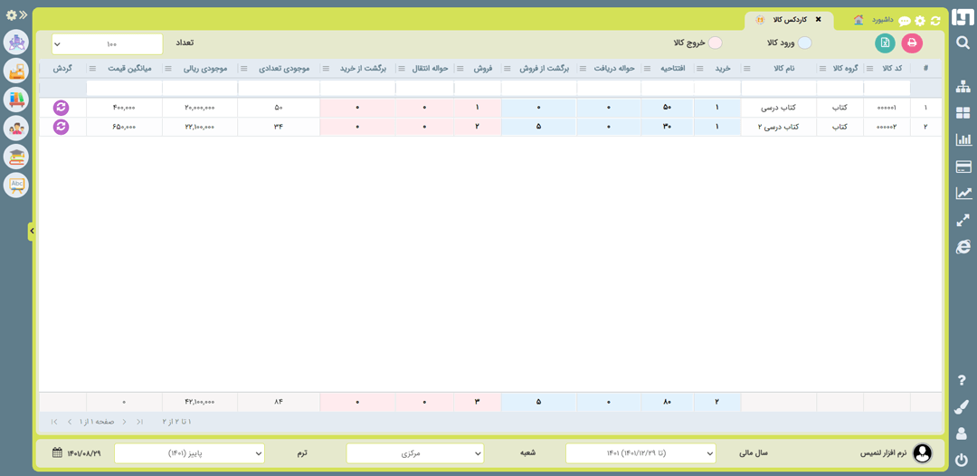 کاردکس کالا